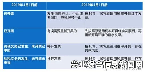 调整前的准备工作