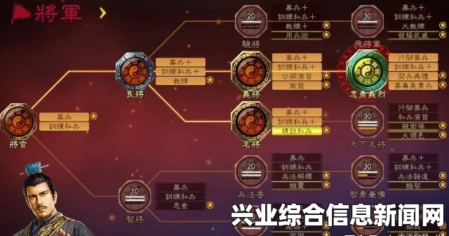 三国志13，历代名将美人全登场，日本入侵全面抗战