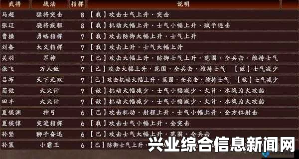 三国志13 特殊羁绊关系一览