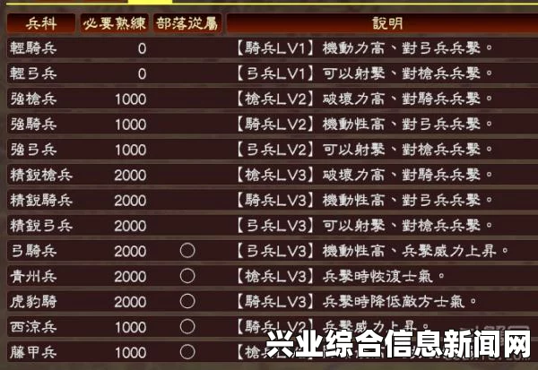 三国志13兵种相克关系详解与三大兵科数据汇总大全