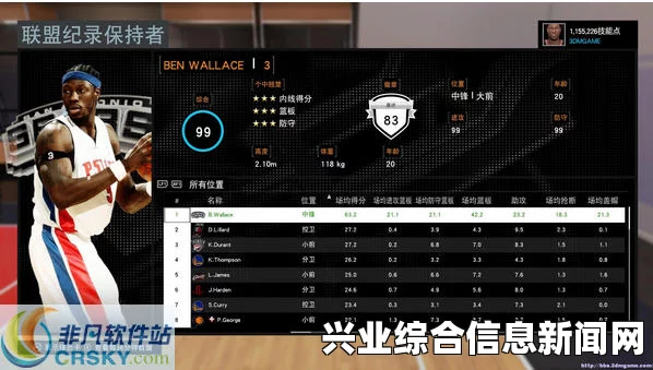 NBA 2K16 MC模式传奇球星数据深度解析与修改指南