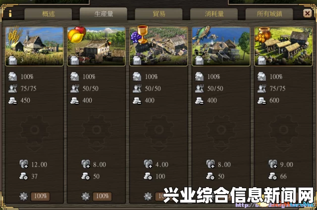 伟大时代中世纪新手攻略，城市发展与经济繁荣之路