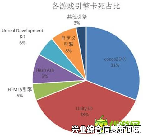 游戏卡死卡顿的原因