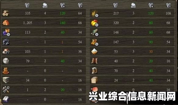 伟大时代，中世纪 GOG版v2.1.0.2更新升级补丁内容详解