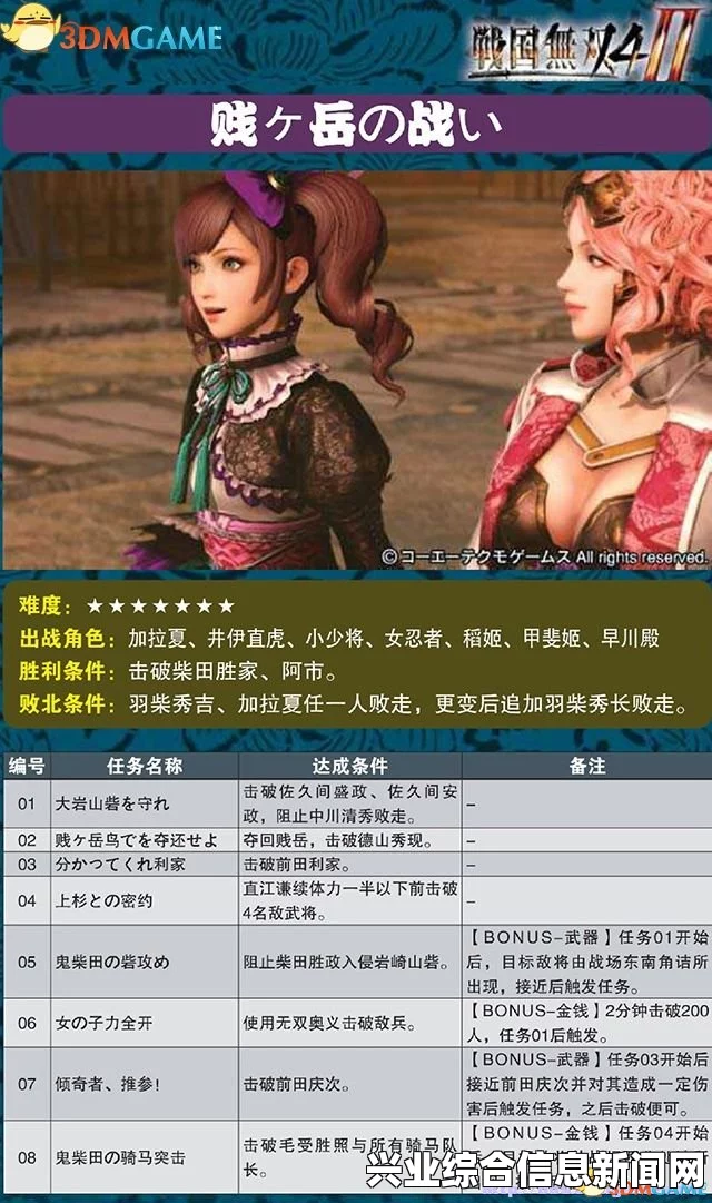 战国无双4-2，图文教程与全章节任务流程攻略大全