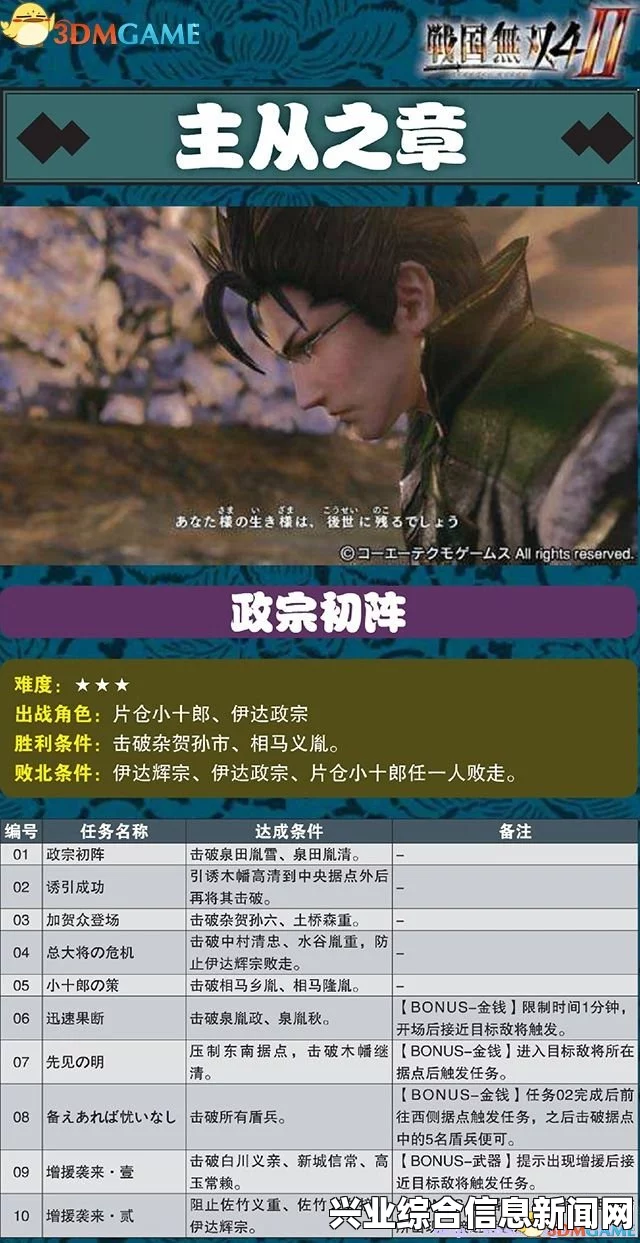 战国无双4-2 图文全攻略 教程及全章节任务流程攻略