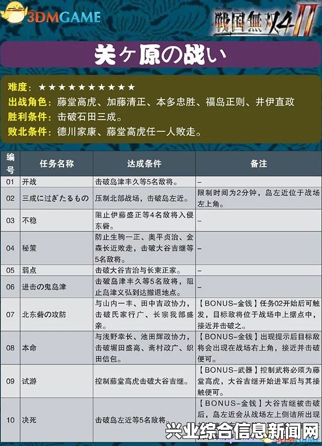 战国无双4-2 图文全攻略 教程及全章节任务流程攻略