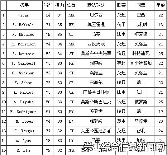 FIFA 15潜力球员与冬季转会市场，揭秘免签名单的奥秘