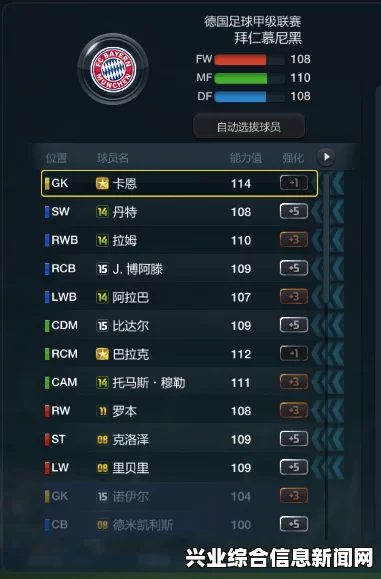 FIFA15 平民球队用法之拜仁篇心得
