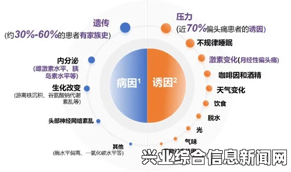 常见原因
