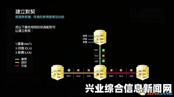 FIFA 16 FUT 征召玩法模式攻略