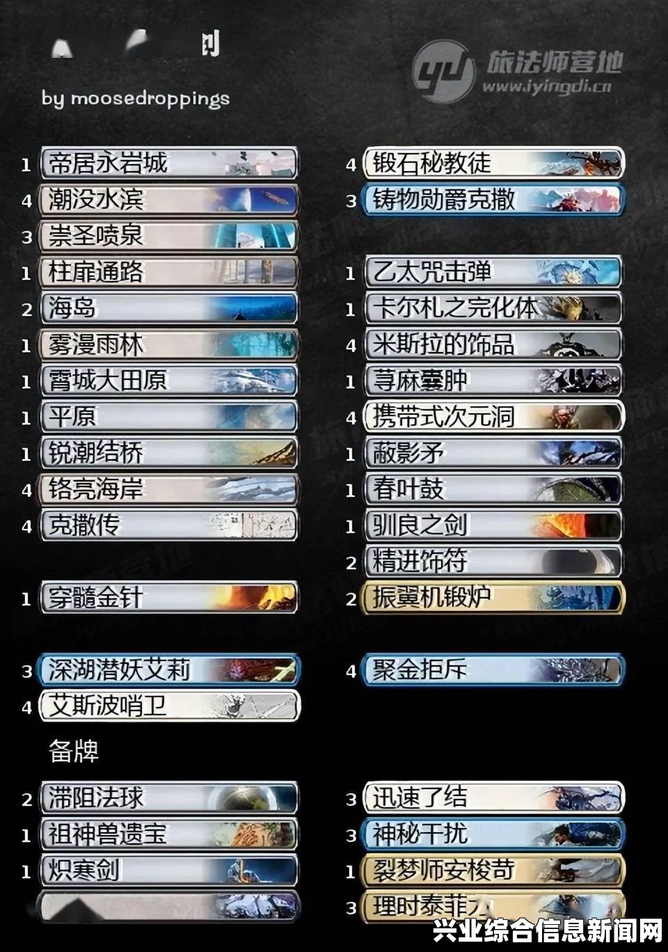 万智牌与组合技套牌概述
