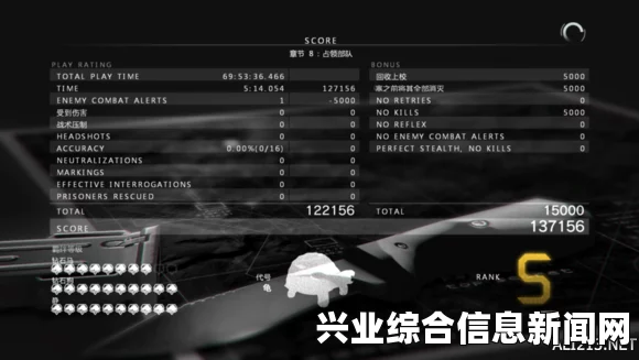 合金装备5，幻痛 初期快速刷GMP及资源玩法心得分享