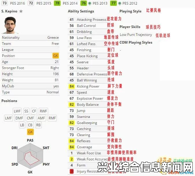 实况足球2016 U22球员推荐之门将篇 PES2016妖人推荐