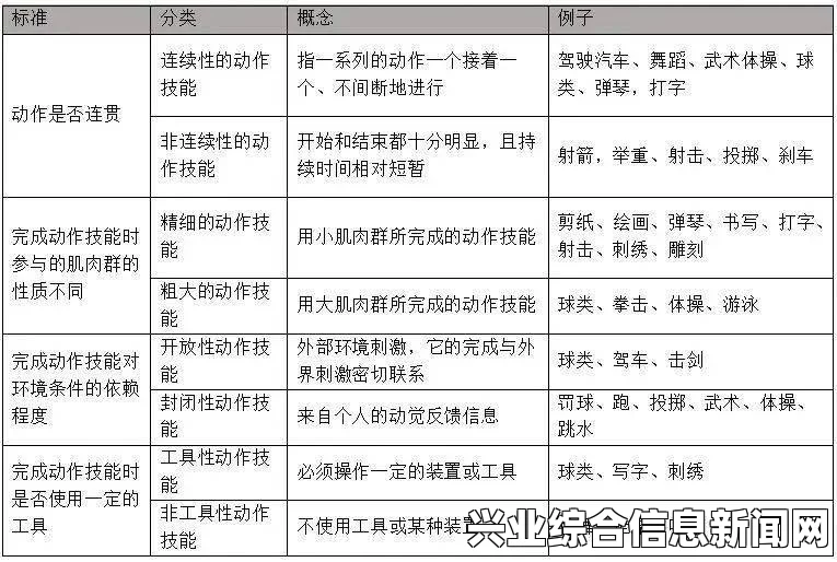 掌握基础操作，入门必备技能