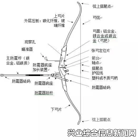 弓箭弹道