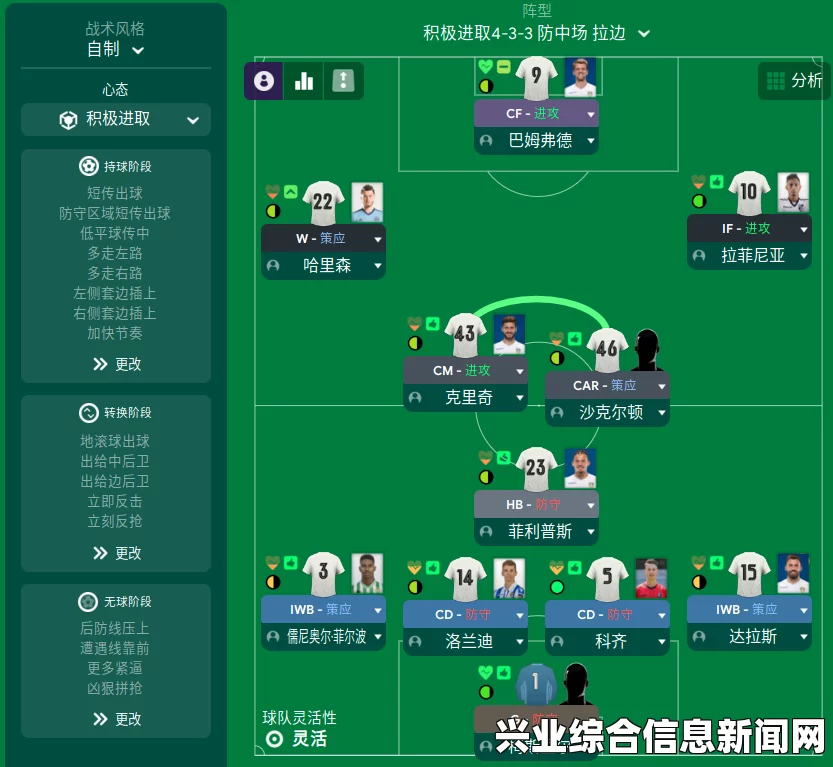 足球经理2015，豪门单中卫全攻全守压迫战术包详解与应用