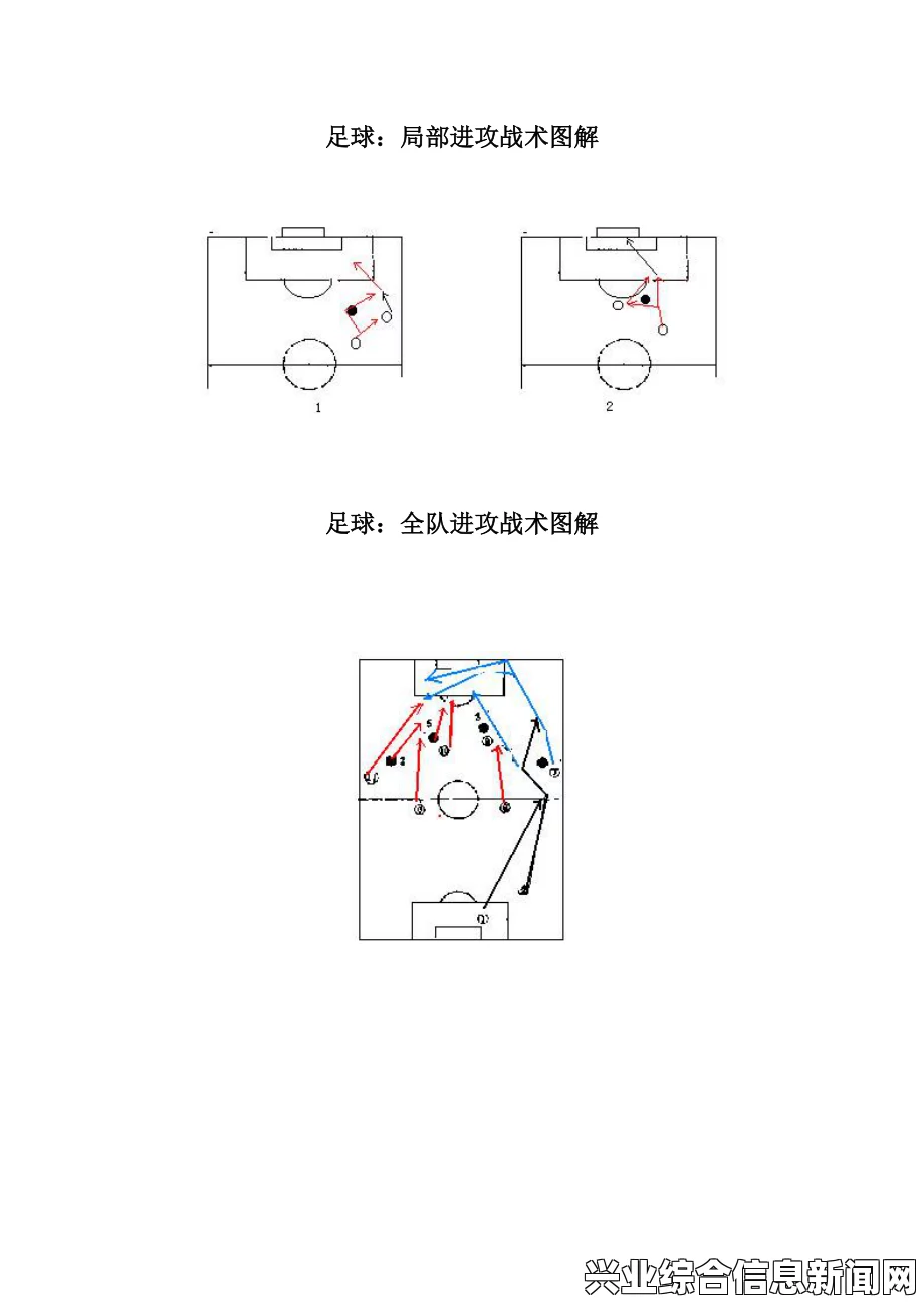 进攻操作技巧