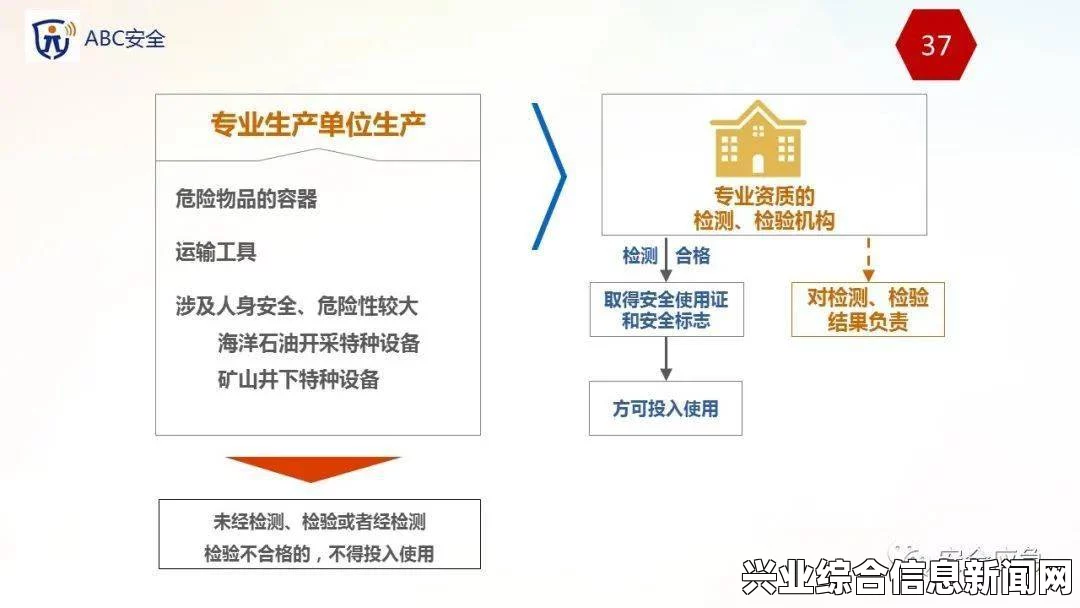 安全部门职能概览与概述
