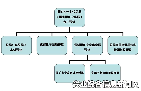 安全部门概述