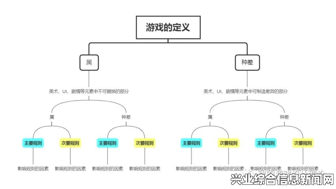 了解游戏基础