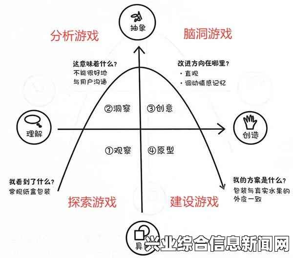 了解游戏基础
