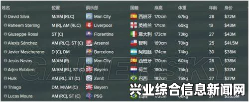 足球经理2015 14至15赛季十大年轻中场