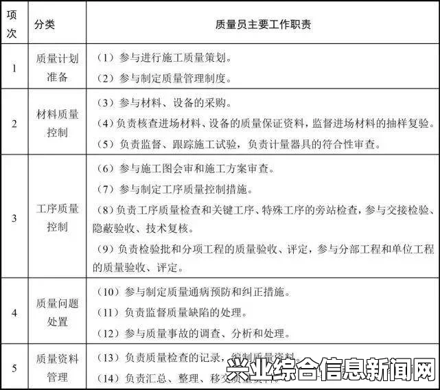 基地建筑人员职责概览，从选址到竣工的全面管理职责