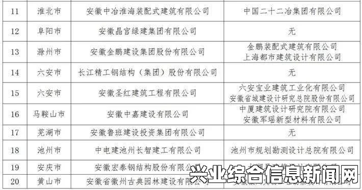 基地建筑人员的职责概述