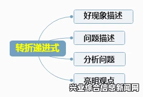 现象解析与应对方案探讨