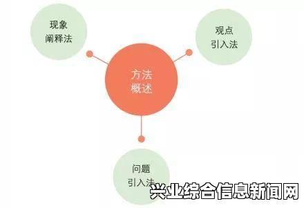 问题现象描述