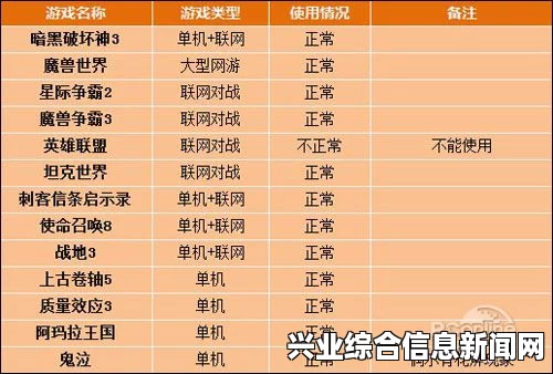 游戏兼容性