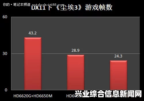 游戏兼容性