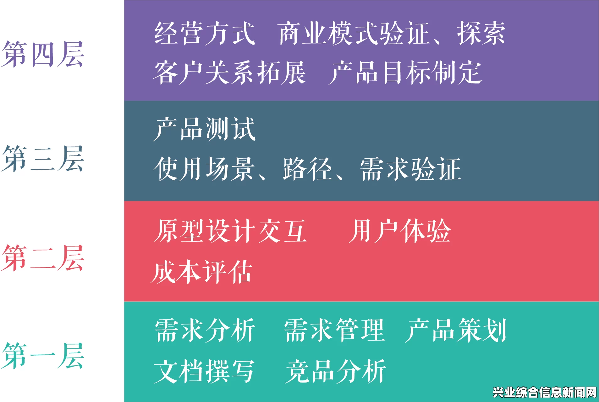 下面通过两个问答环节，分享一些游戏中的心得和体验