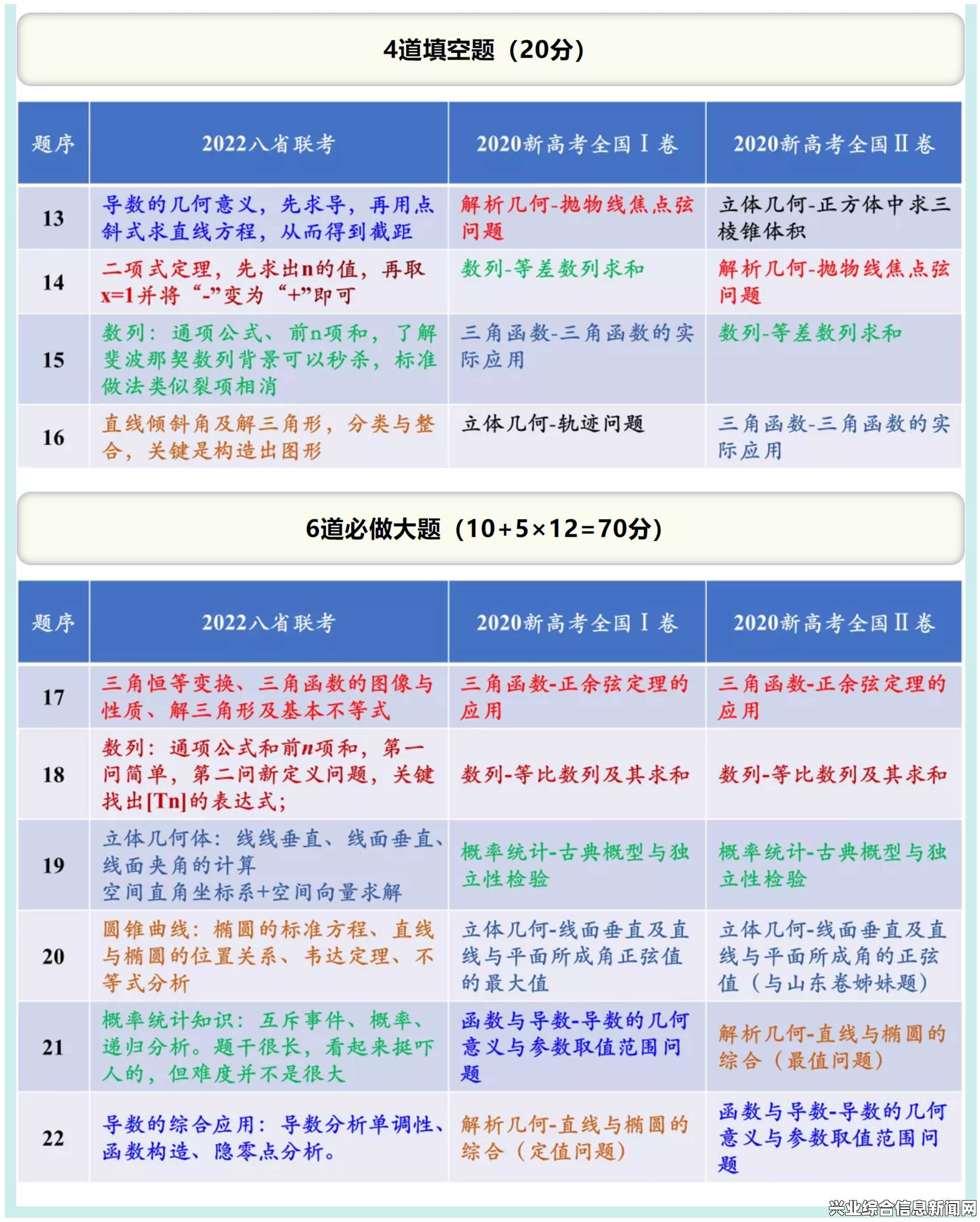 下面通过两个问答环节，分享一些游戏中的心得和体验