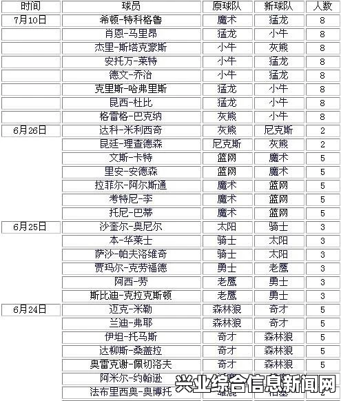 夏季转会名单操作指南
