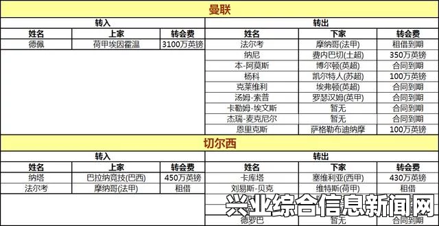 夏季转会名单操作指南