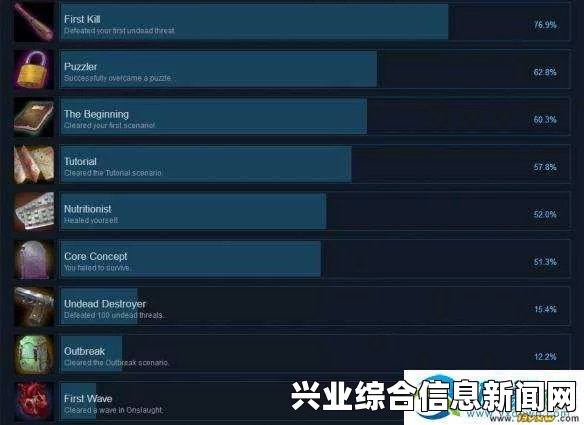 全成就攻略详解，图文结合，轻松达成所有成就！
