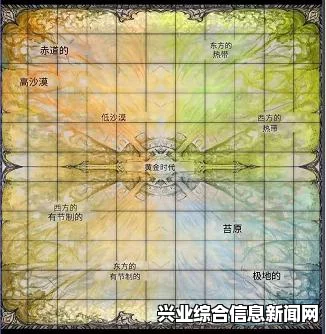 了解游戏版本和平台