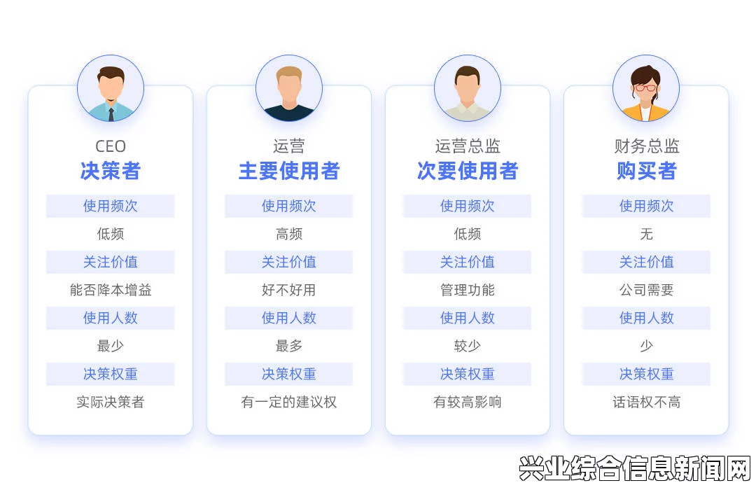 角色分析