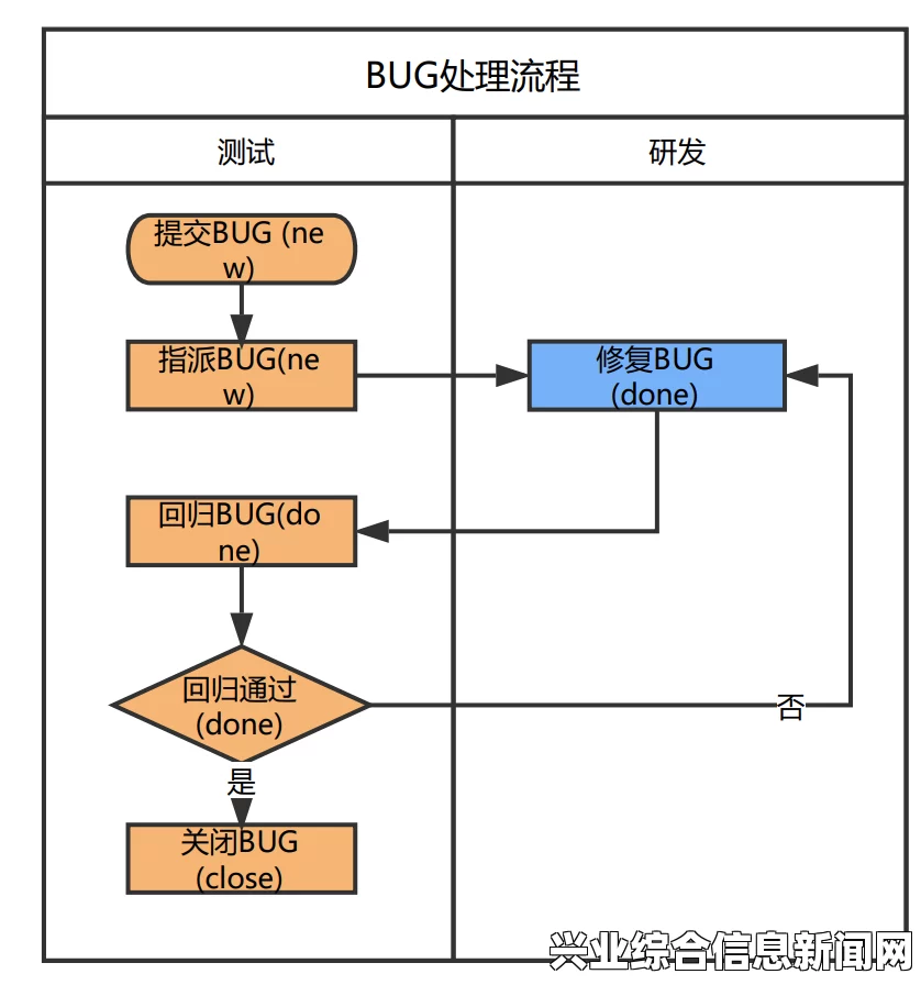 常见bug及解决方法