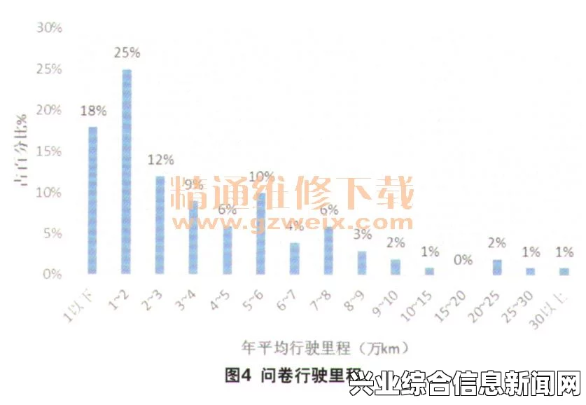 快速收集燃料方法