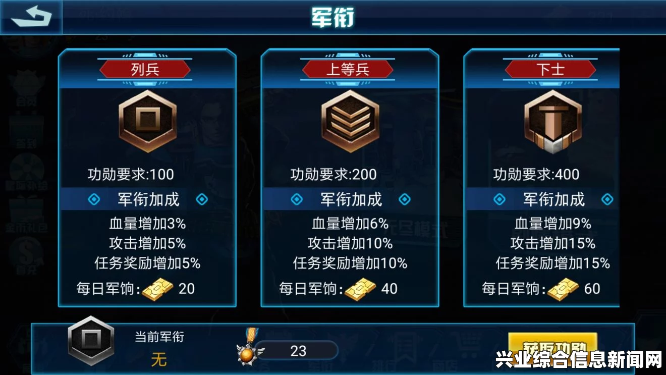天赋军纪简述