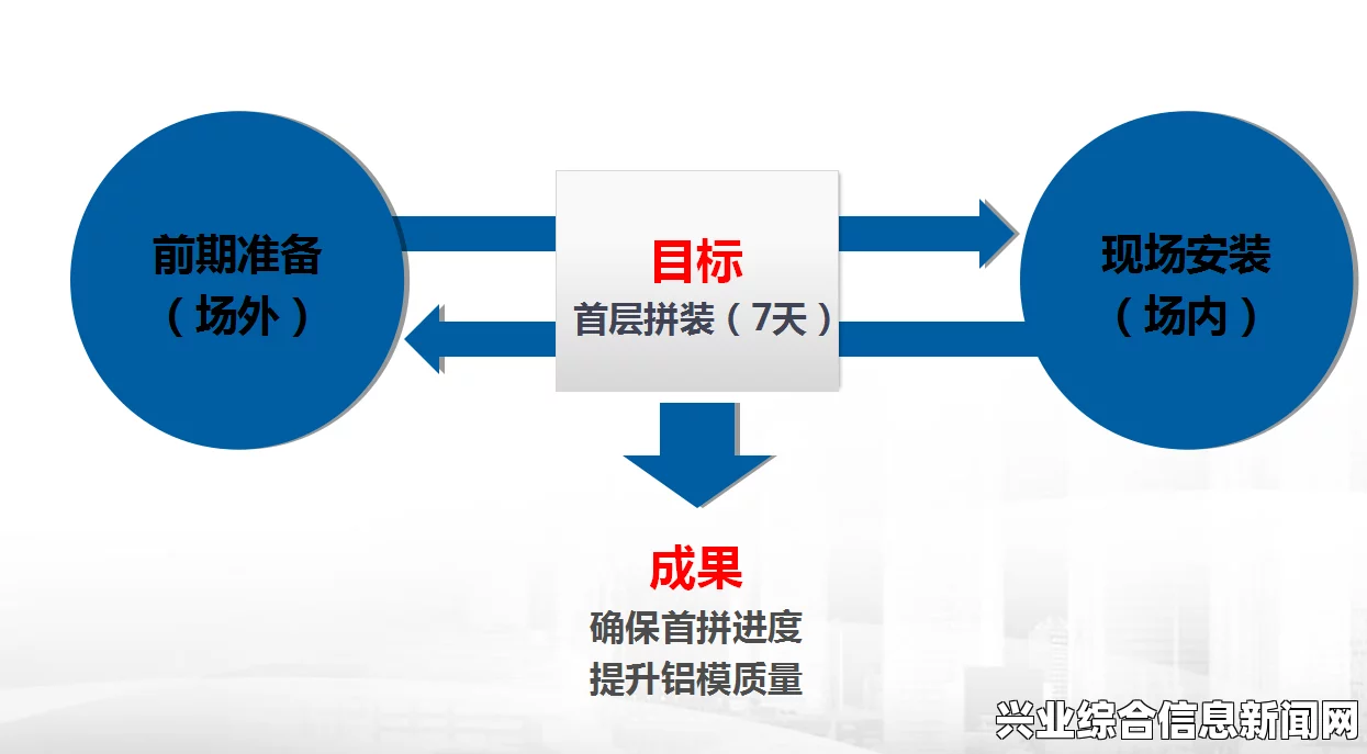 组建前的全方位准备与规划