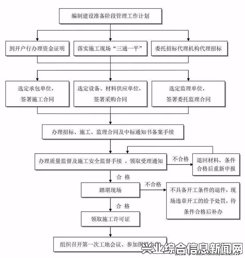 组建前的准备