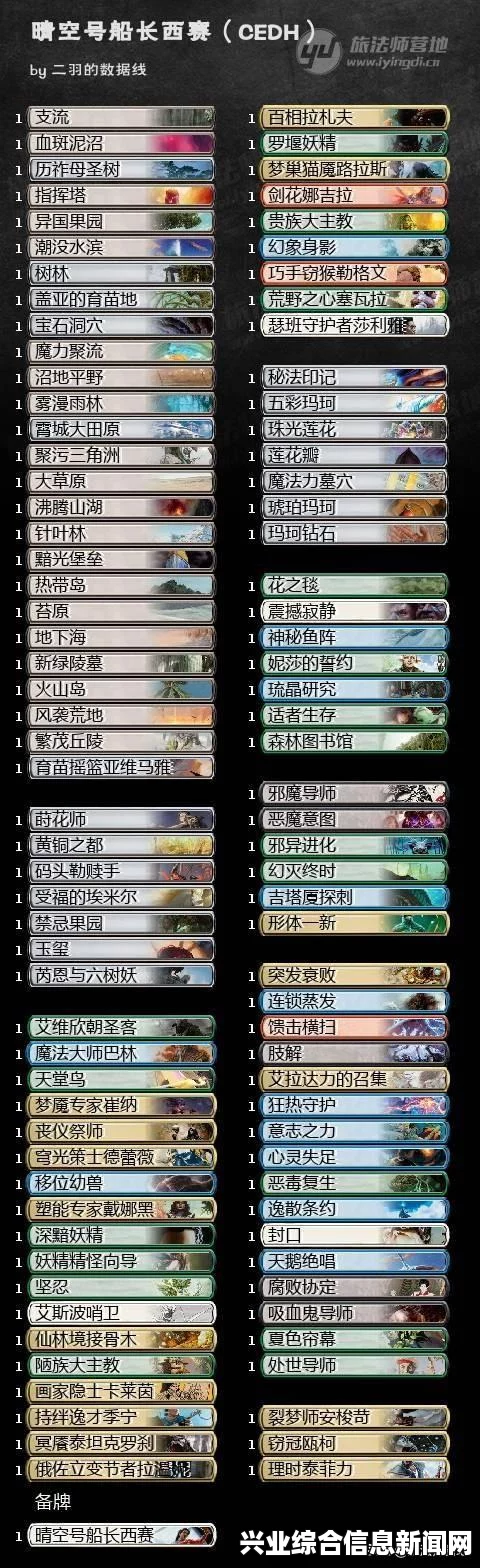 万智牌，冒险探寻与进化摩登的套牌之旅