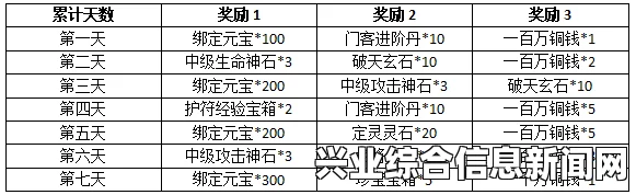 每日奖励概述