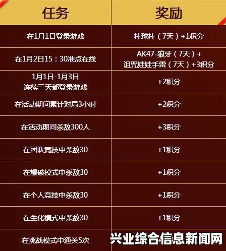 每日奖励概述