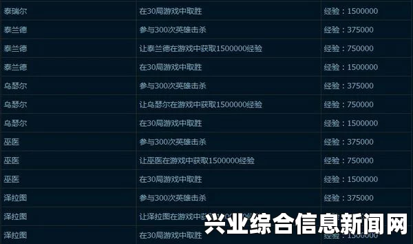 完成特定任务