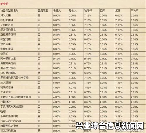 暗黑破坏神3国服传奇装备掉率查询表，2.3版全面解析